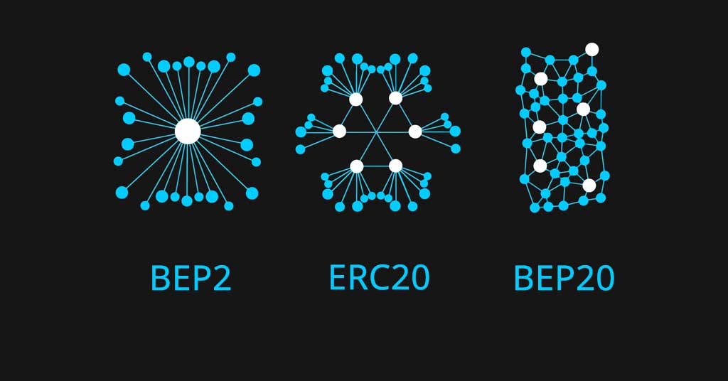 Phân biệt chuẩn về BEP 20 với các dòng BEP khác