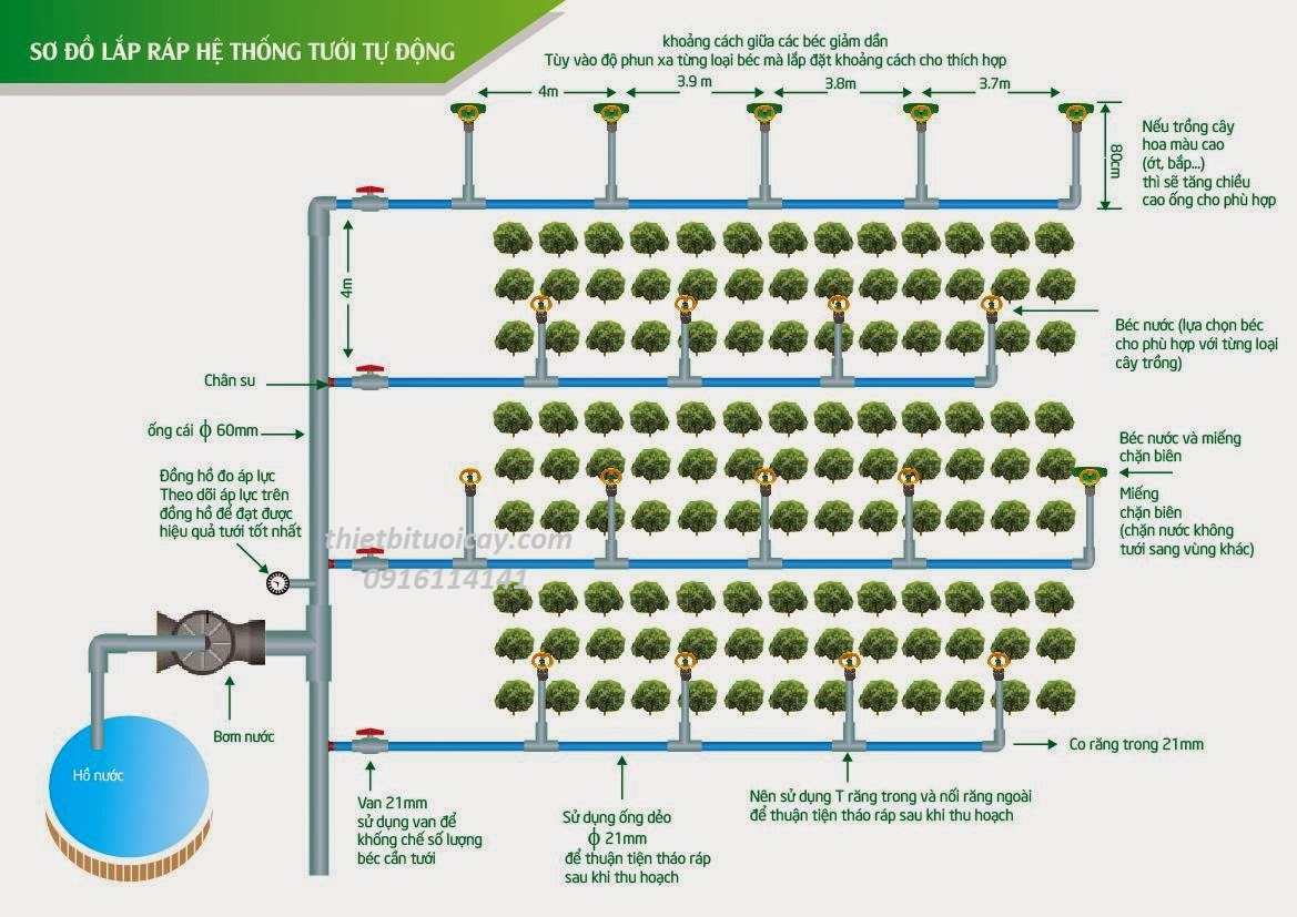 Thiết bị tưới cây tự động: hệ thống phun mưa tự động
