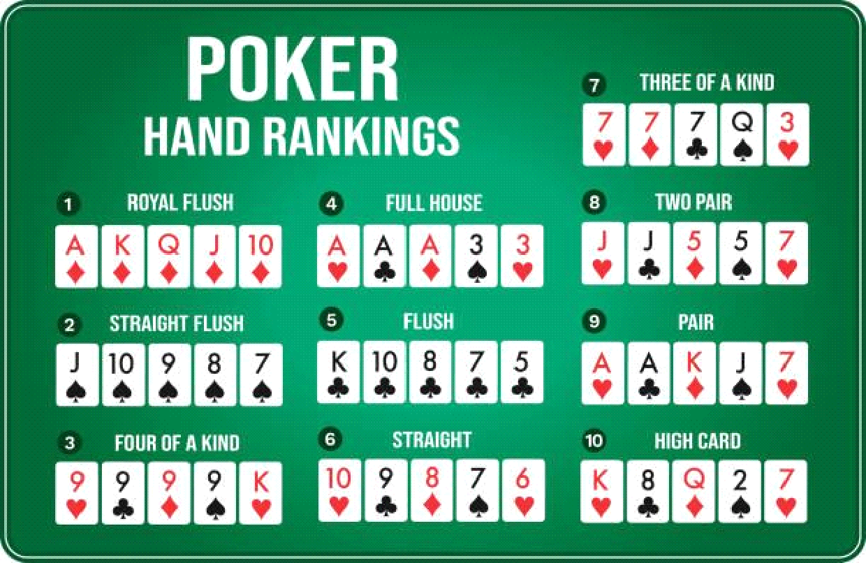 Texas Hold em Cheat Sheet dành cho người chơi ở mọi cấp độ - TheGWW.com
